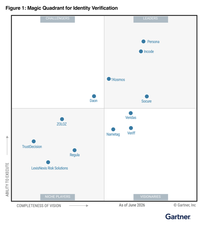 Gartner Magic Quadrant for Identity Verification: Incode in the Leaders quadrant