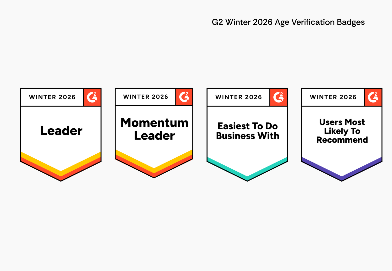 Four G2 Winter 2026 Age Verification badges, including Leader and Momentum Leader.