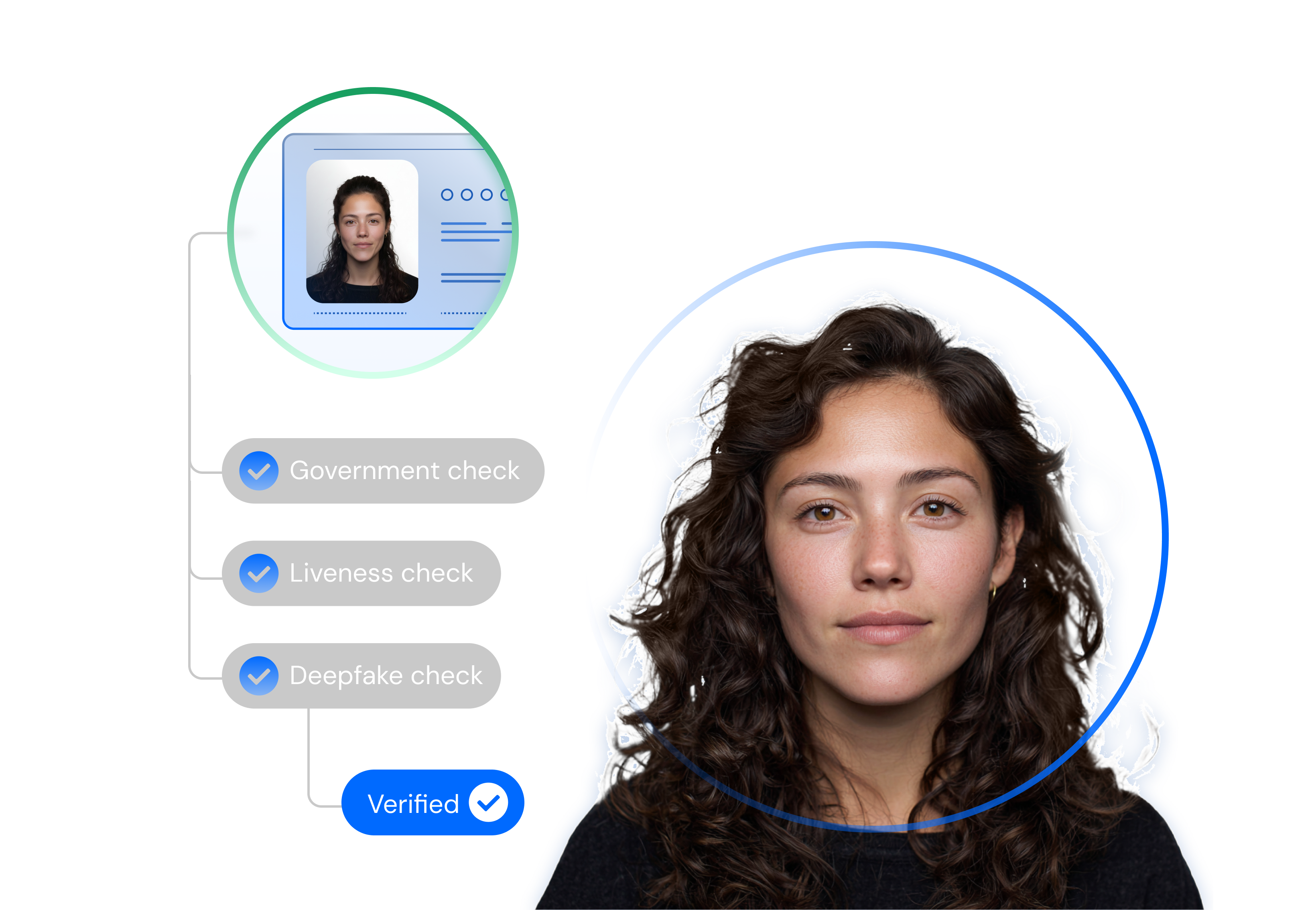 What Is Digital Identity Verification?