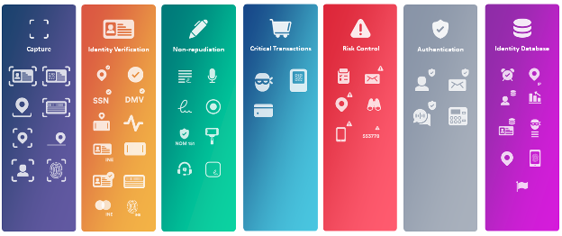 Categories