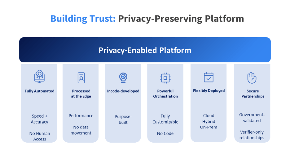 Three Critical Features for Progressive Identity Verification