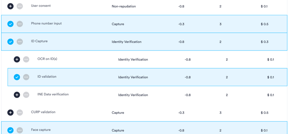 Three Critical Features for Progressive Identity Verification