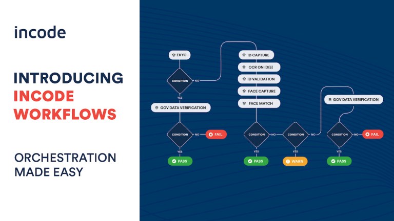 Introducing Incode Workflows for organizations seeking to accelerate customer onboarding experiences and maximize conversion