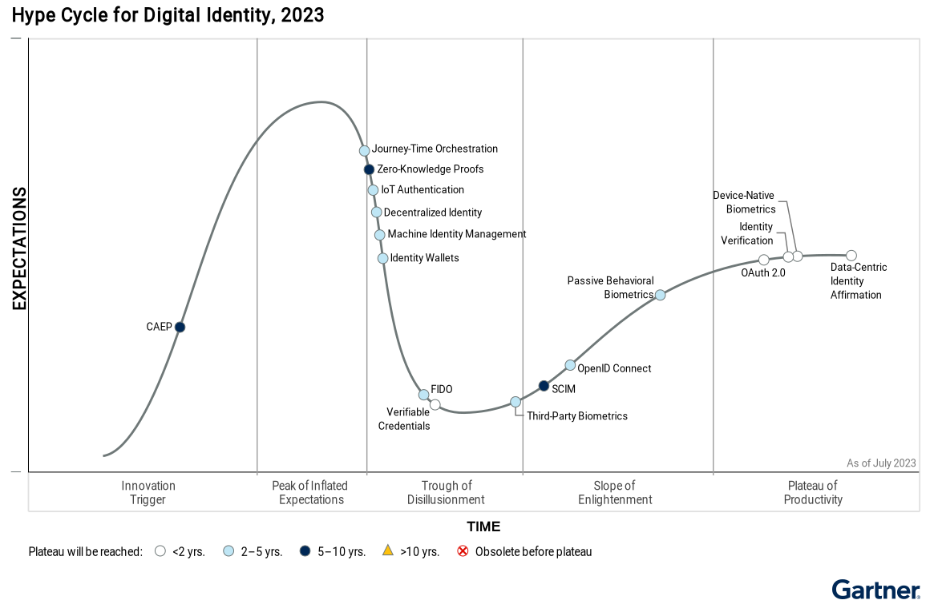 Identity Verification: When It Comes to Gartner, Believe the Hype | Incode