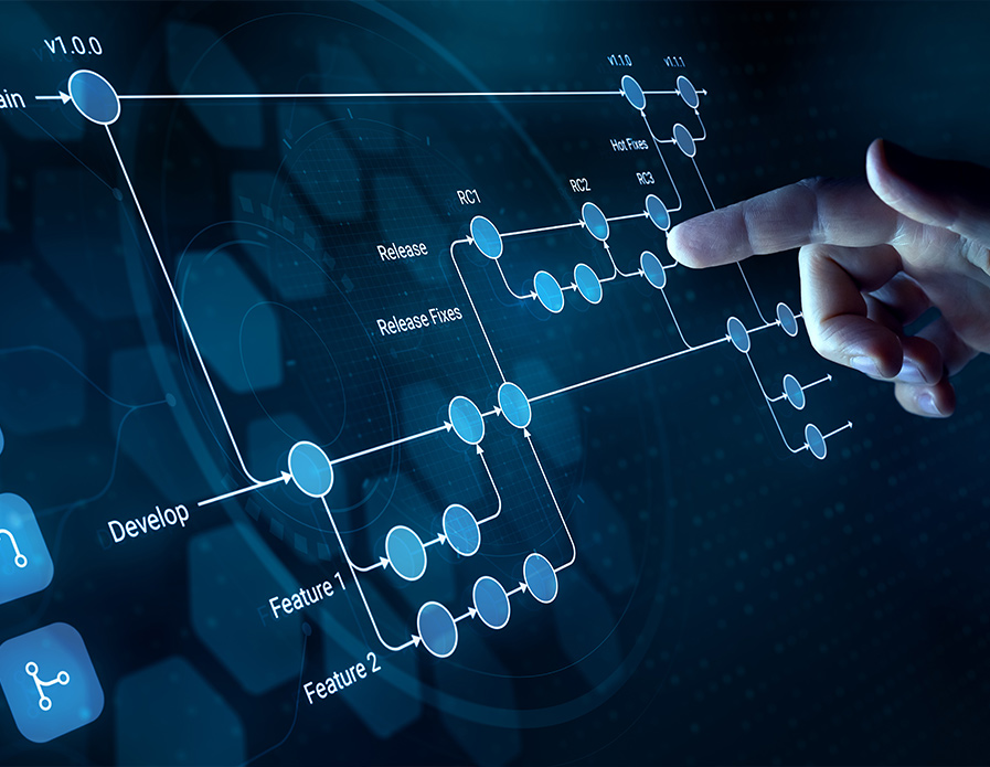 Hand gesturing on virtual flow chart