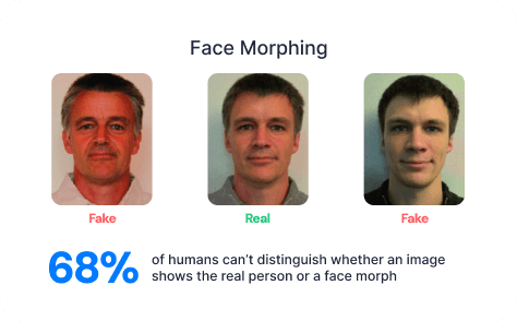 Face morphing