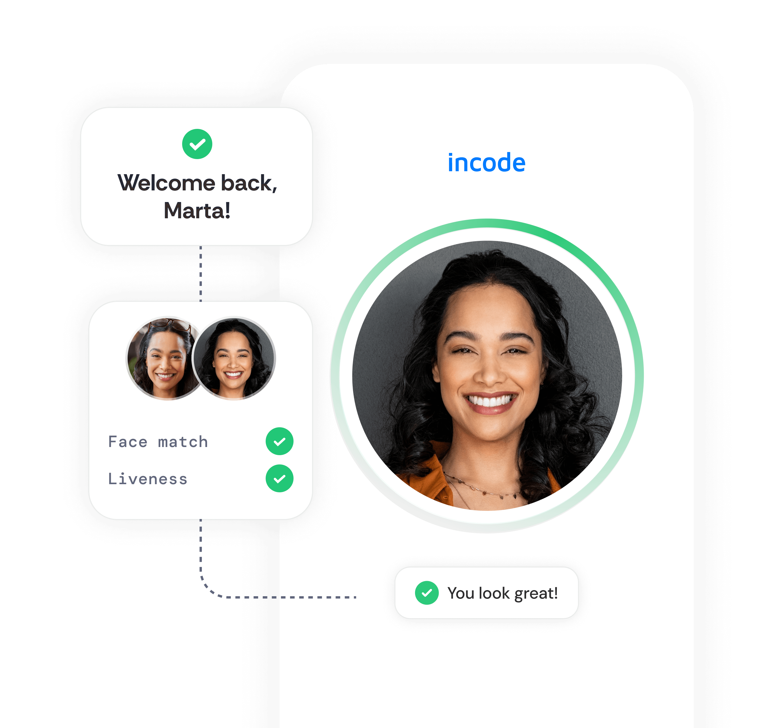 Authentication Incode Authentication Incode
