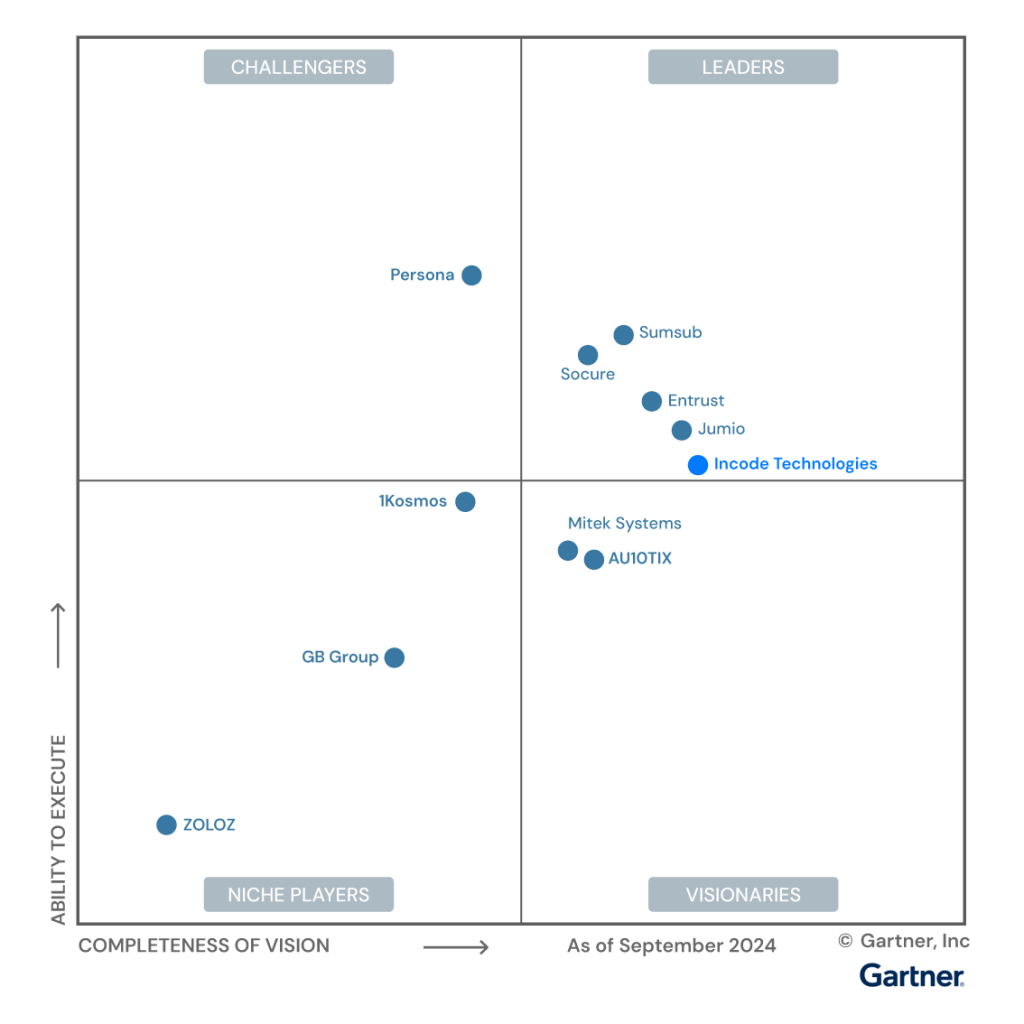 Gartner IDV Magic Quadrant Incode