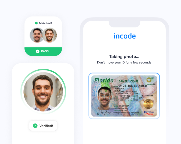 Reusable Identity Network Incode Reusable Identity Network Incode