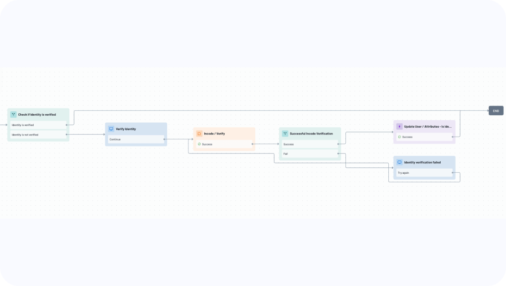 Secure onboarding with Incode's biometric identity verification.
