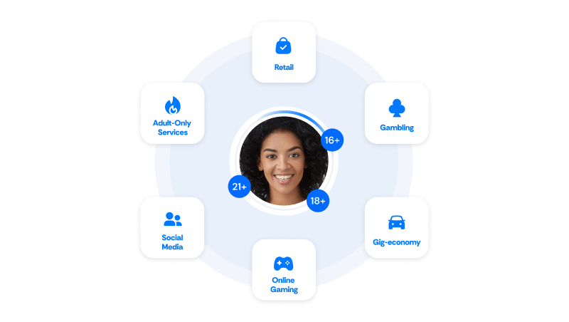 Incode’s Age Verification solutions have been built for different industries and are fully compliant with global age assurance regulations around the world.