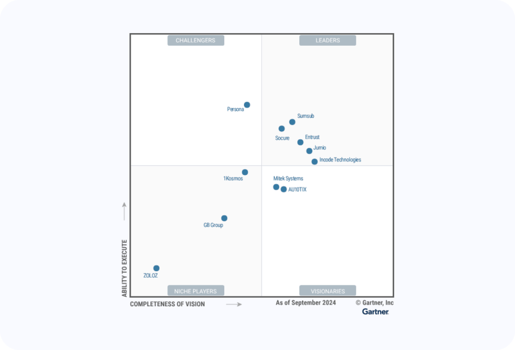 Incode was named a Leader on the 2024 Gartner® Magic Quadrant™ for Identity Verification.