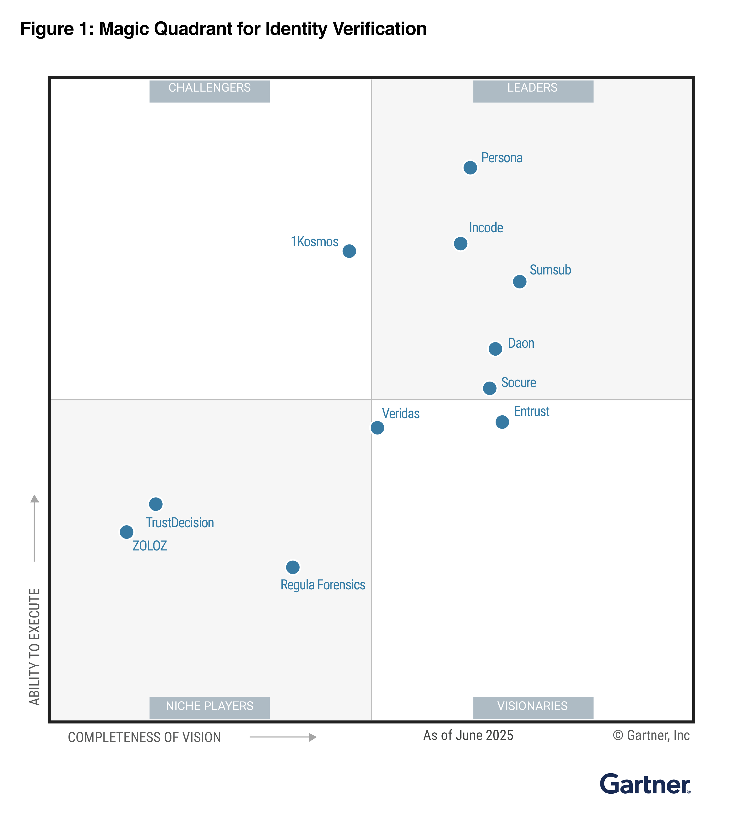 Gartner Magic Quadrant For IDV Incode
