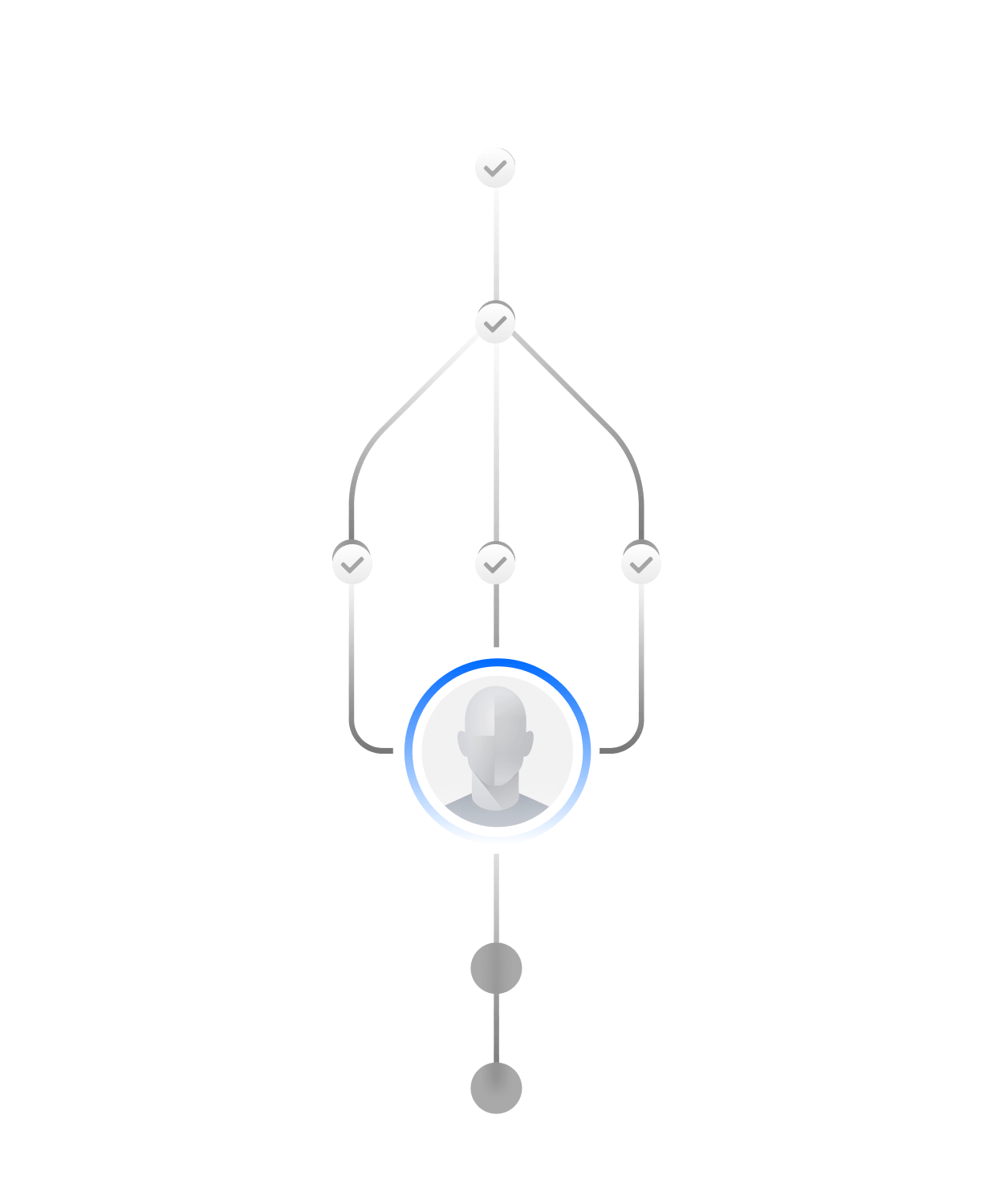 Orchestration platform
