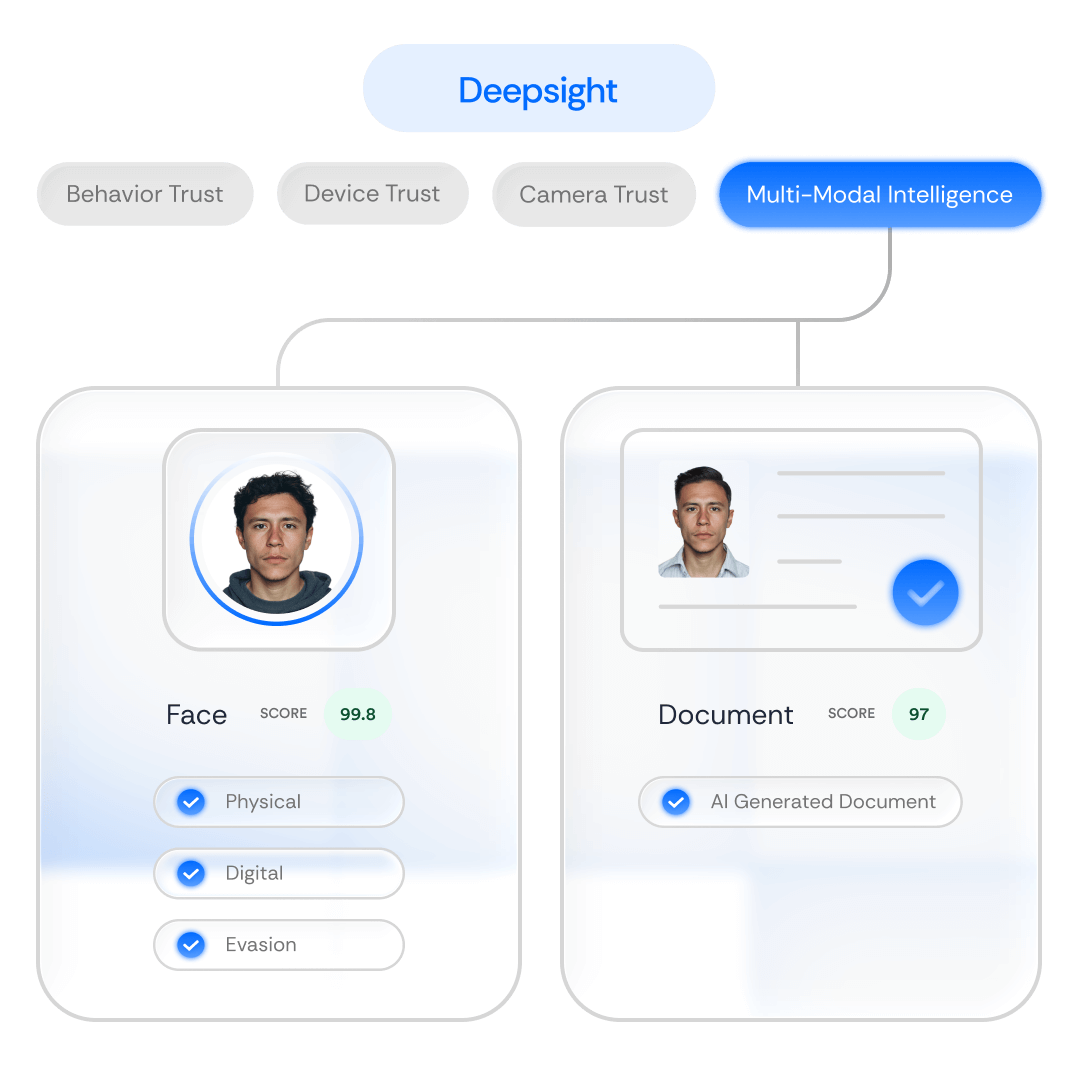 Defend against deepfakes from every angle