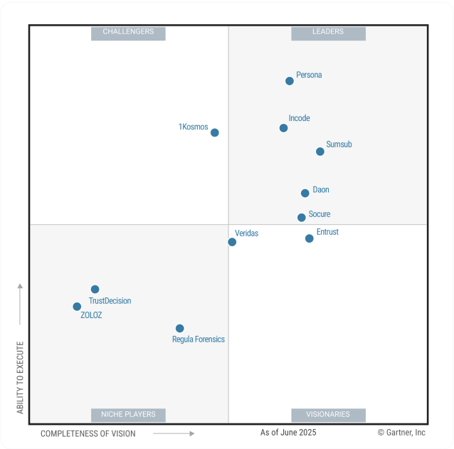 gartner