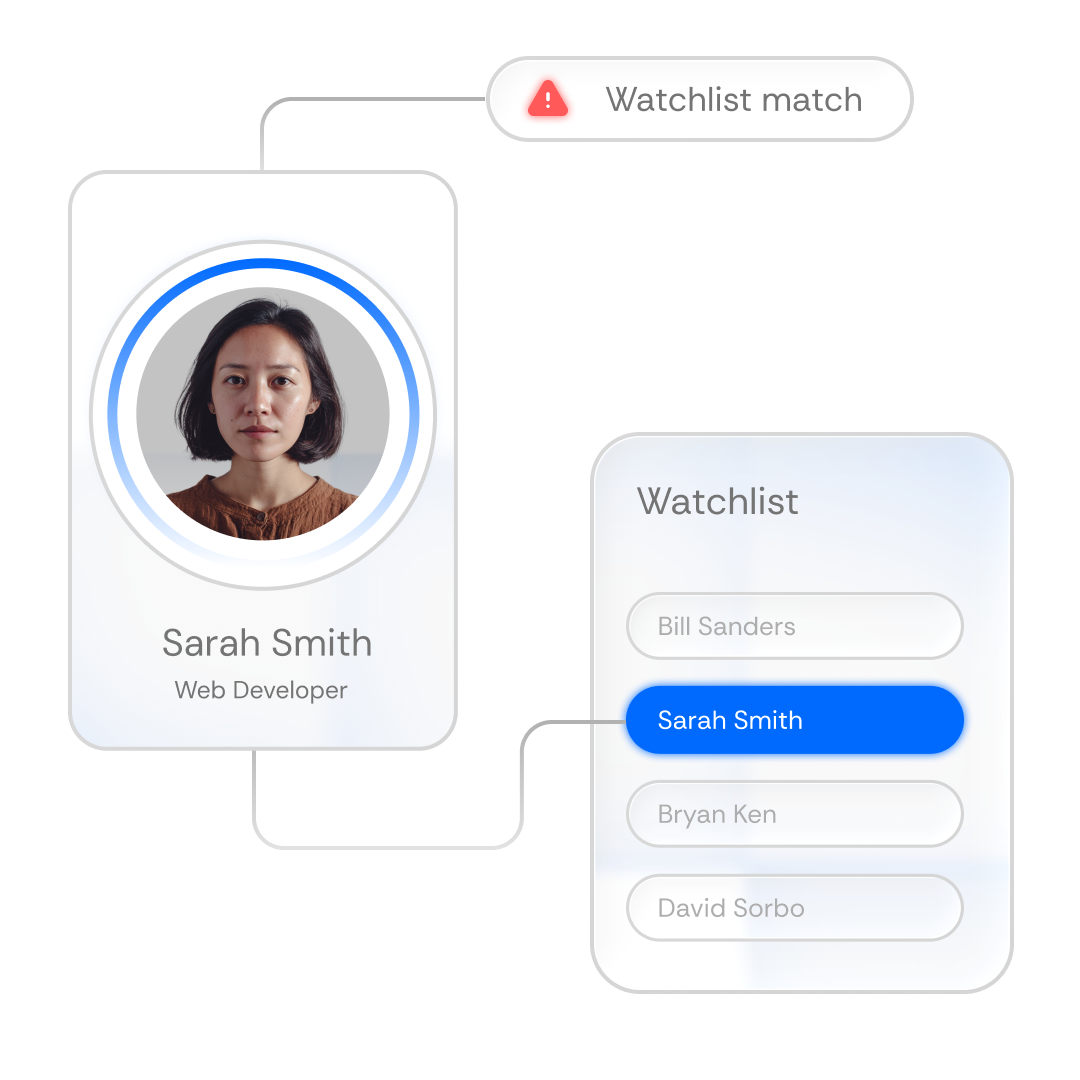 AI-powered KYC/AML verification