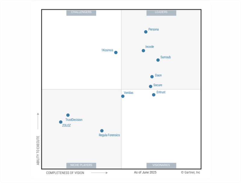 incode-gartner-quadrant-2025